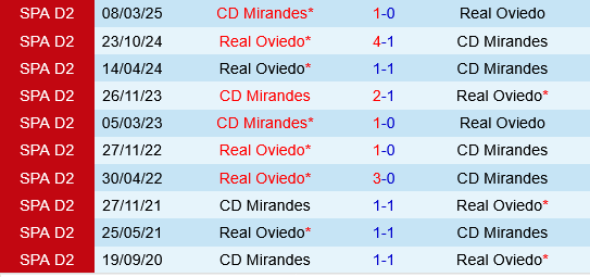 Mirandes vs Real Oviedo