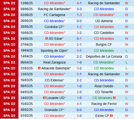 Mirandes vs Real Oviedo