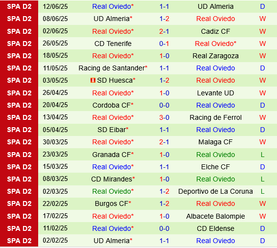 Mirandes vs Real Oviedo