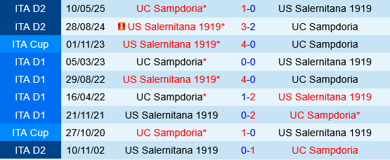 Sampdoria vs Salernitana Sampdoria vs Salernitana