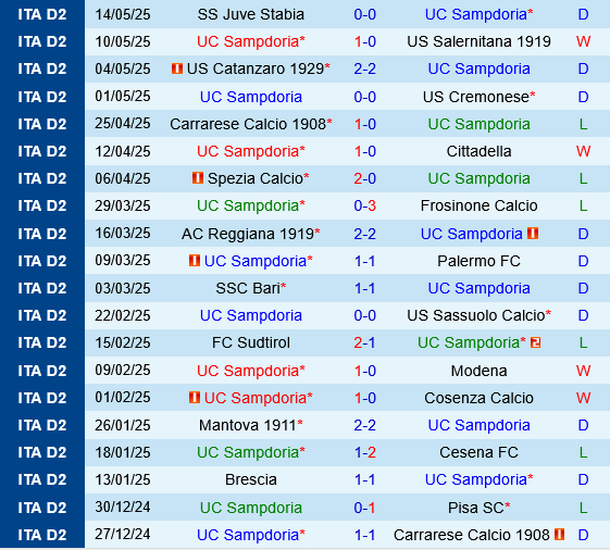 Sampdoria vs Salernitana Sampdoria vs Salernitana