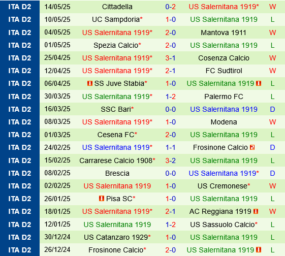 Sampdoria vs Salernitana Sampdoria vs Salernitana