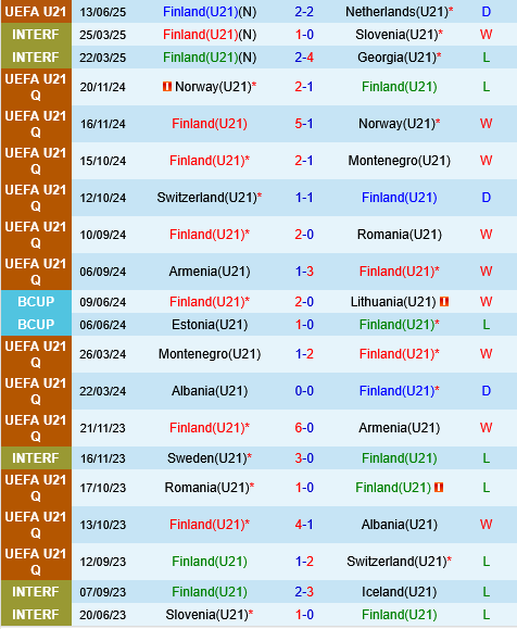 Nhận định U21 Phần Lan vs U21 Ukraine 23h00 ngày 156 (VCK U21 châu Âu 2025) 2 Nhận định U21 Phần Lan vs U21 Ukraine 23h00 ngày 156 (VCK U21 châu Âu 2025) 2