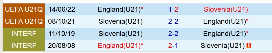 Nhận định U21 Anh vs U21 Slovenia 23h00 ngày 156 (U21 châu Âu 2025) 1