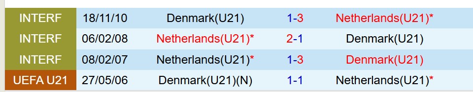 Nhận định U21 Hà Lan vs U21 Ðan Mạch 2h00 ngày 166 (U21 châu Âu 2025) 1 Nhận định U21 Hà Lan vs U21 Ðan Mạch 2h00 ngày 166 (U21 châu Âu 2025) 1