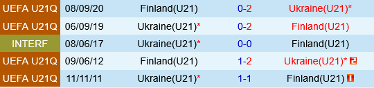 Nhận định U21 Phần Lan vs U21 Ukraine 23h00 ngày 156 (VCK U21 châu Âu 2025) 1 Nhận định U21 Phần Lan vs U21 Ukraine 23h00 ngày 156 (VCK U21 châu Âu 2025) 1