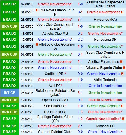 Nhận định Novorizontino vs Cuiaba 2h00 ngày 166 (Hạng 2 Brazil 2025) 1