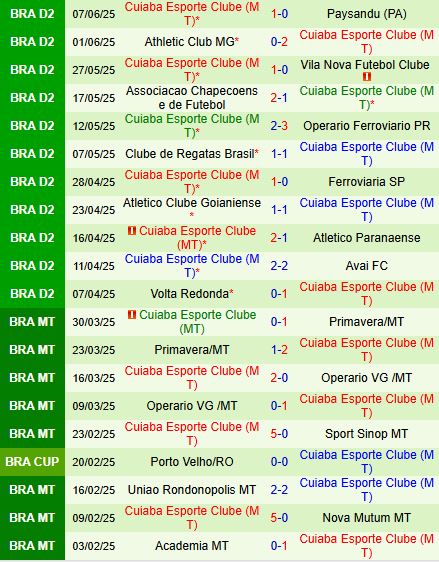 Nhận định Novorizontino vs Cuiaba 2h00 ngày 166 (Hạng 2 Brazil 2025) 2