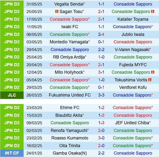 Nhận định Consadole Sapporo vs Imabari 12h00 ngày 156 (Hạng 2 Nhật Bản 2025) 1