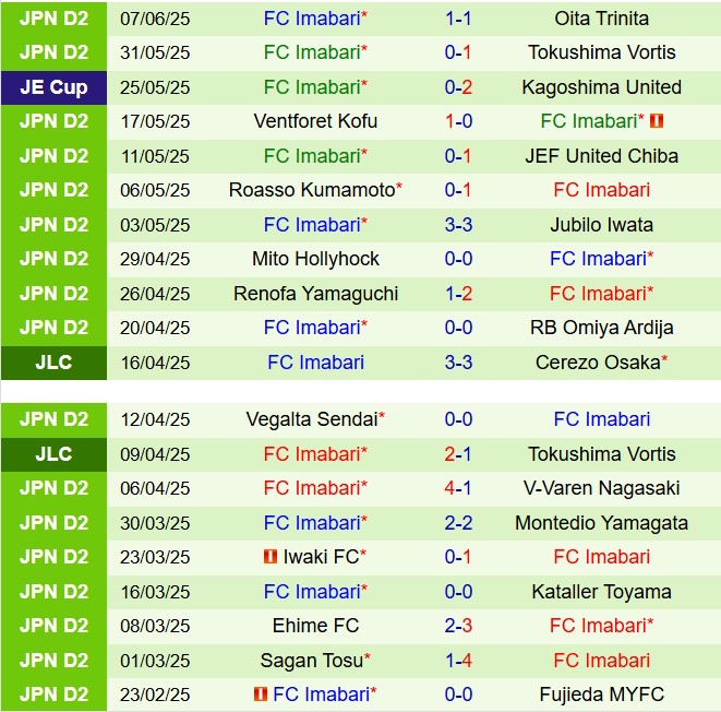 Nhận định Consadole Sapporo vs Imabari 12h00 ngày 156 (Hạng 2 Nhật Bản 2025) 2