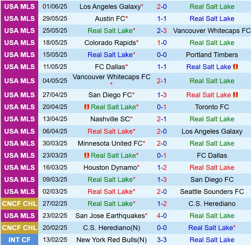 Nhận định Real Salt Lake vs DC United 8h30 ngày 156 (Nhà nghề Mỹ) 2