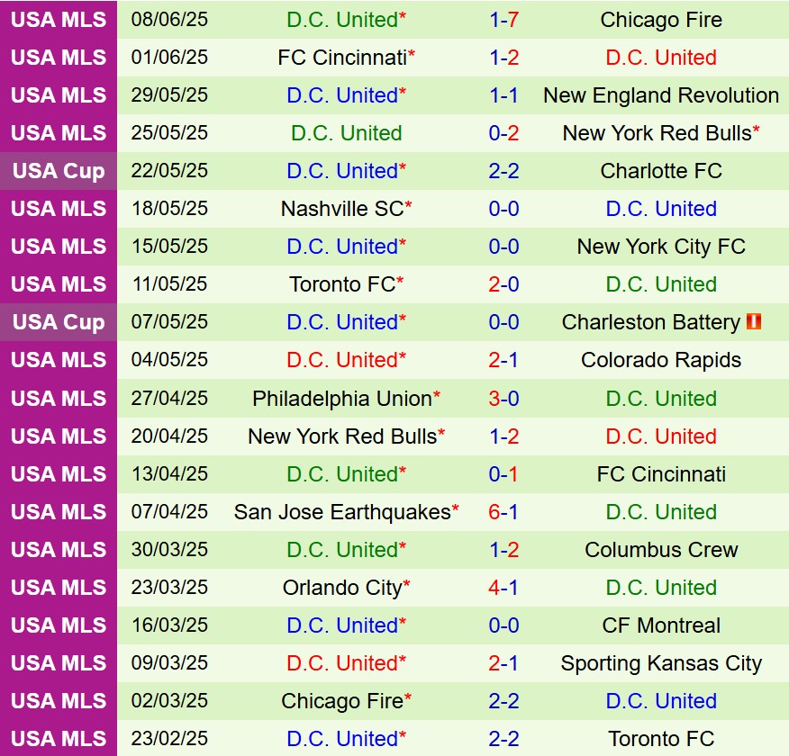 Nhận định Real Salt Lake vs DC United 8h30 ngày 156 (Nhà nghề Mỹ) 3