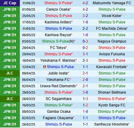Nhận định Shimizu S-Pulse vs Gamba Osaka 16h30 ngày 156 (VĐQG Nhật Bản 2025) 2