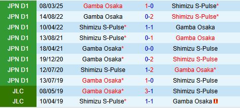 Nhận định Shimizu S-Pulse vs Gamba Osaka 16h30 ngày 156 (VĐQG Nhật Bản 2025) 1