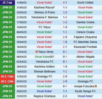 Nhận định Vissel Kobe vs Nagoya Grampus 16h00 ngày 156 (VĐQG Nhật Bản 2025) 2