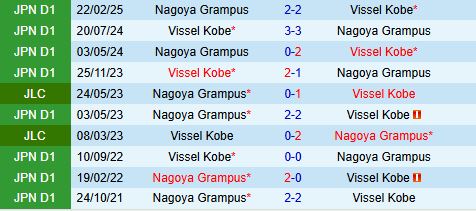Nhận định Vissel Kobe vs Nagoya Grampus 16h00 ngày 156 (VĐQG Nhật Bản 2025) 1