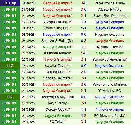 Nhận định Vissel Kobe vs Nagoya Grampus 16h00 ngày 156 (VĐQG Nhật Bản 2025) 3