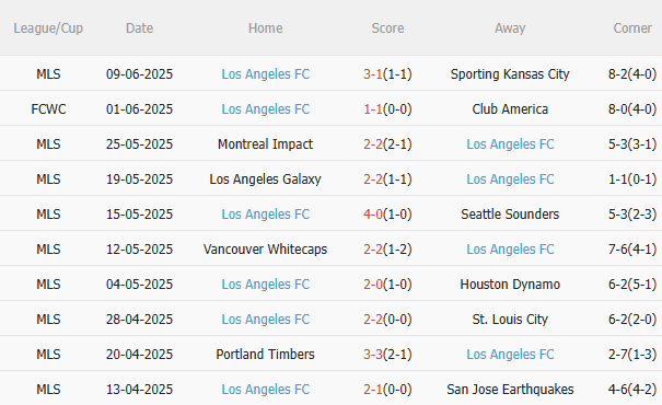 Chelsea vs Los Angeles FC Chelsea vs Los Angeles FC