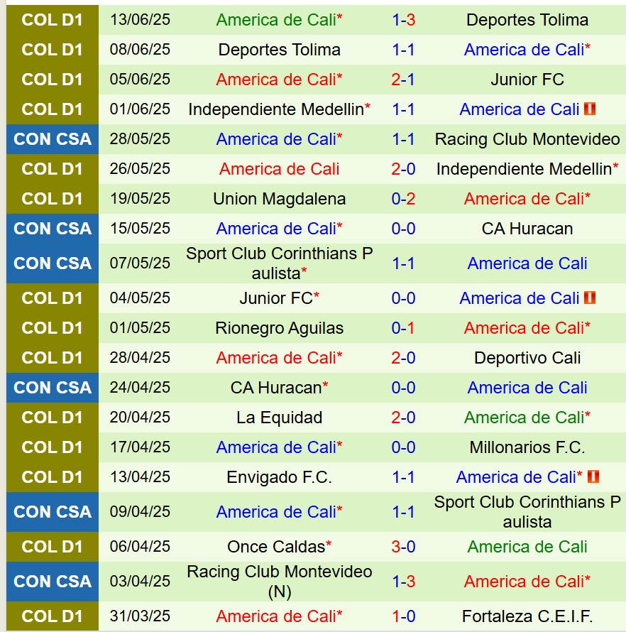 Nhận định Atletico Junior vs America de Cali 8h20 ngày 166 (VĐQG Colombia) 3 Nhận định Atletico Junior vs America de Cali 8h20 ngày 166 (VĐQG Colombia) 3