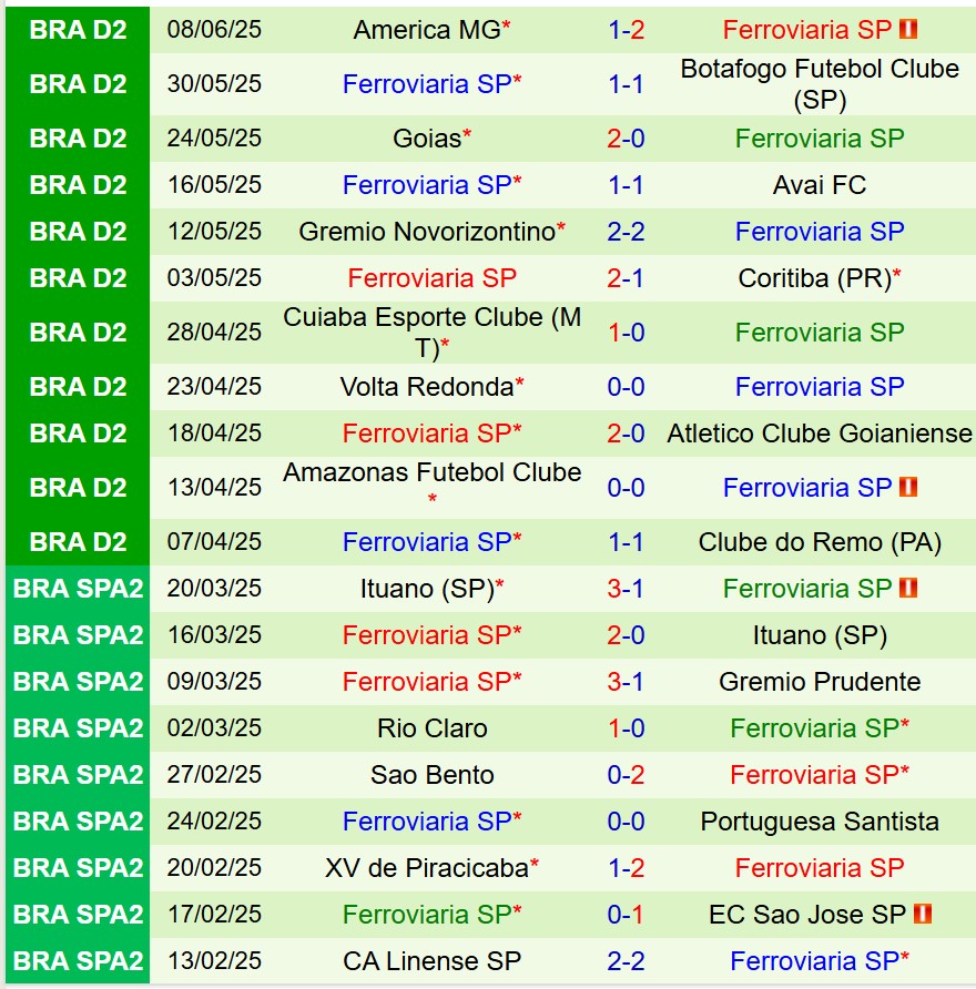 Nhận định Chapecoense vs Ferroviaria 5h00 ngày 176 (Hạng 2 Brazil) 2