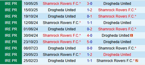 Nhận định Drogheda vs Shamrock Rovers 1h45 ngày 176 (VĐQG Ireland 2025) 1
