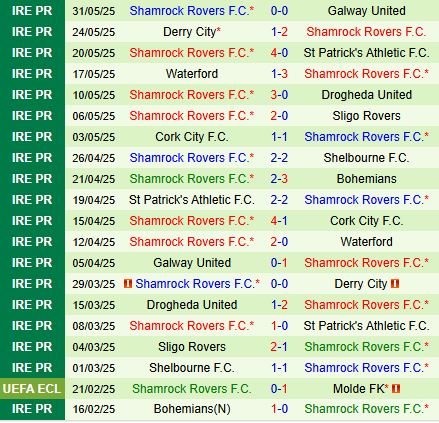 Nhận định Drogheda vs Shamrock Rovers 1h45 ngày 176 (VĐQG Ireland 2025) 3