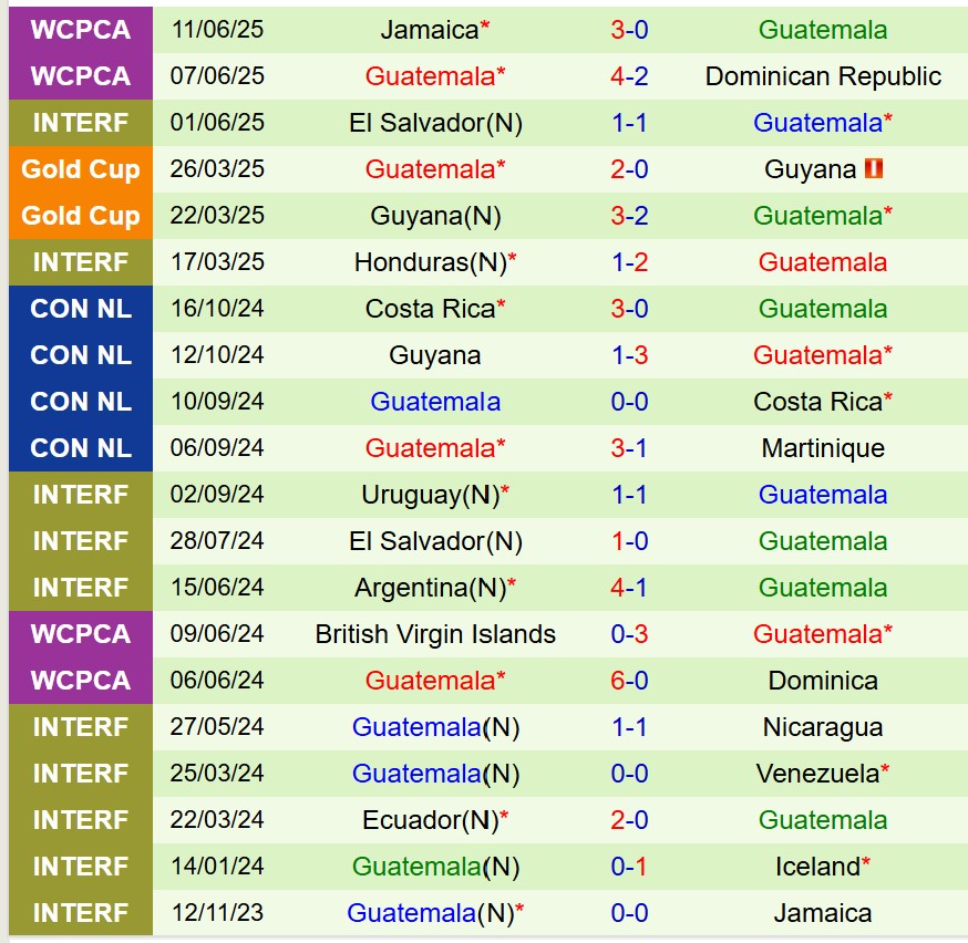Nhận định Jamaica vs Guatemala 9h00 ngày 176 (Concacaf Gold Cup 2025) 3 Nhận định Jamaica vs Guatemala 9h00 ngày 176 (Concacaf Gold Cup 2025) 3