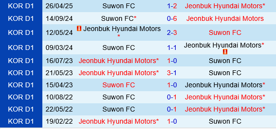 Jeonbuk vs Suwon FC
