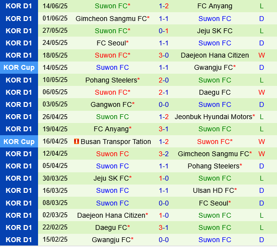 Jeonbuk vs Suwon FC