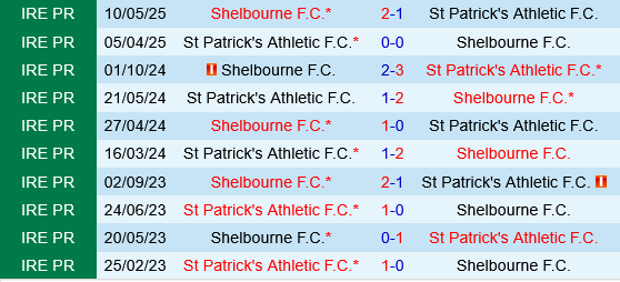 St.Patricks vs Shelbourne