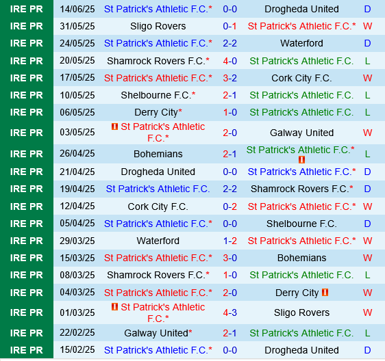 St.Patricks vs Shelbourne