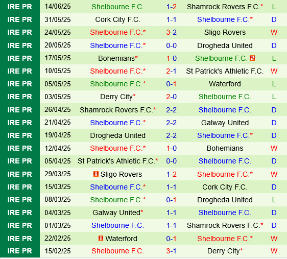 St.Patricks vs Shelbourne