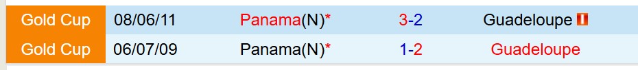 Nhận định Panama vs Guadeloupe 6h00 ngày 176 (Concacaf Gold Cup 2025) 1 Nhận định Panama vs Guadeloupe 6h00 ngày 176 (Concacaf Gold Cup 2025) 1