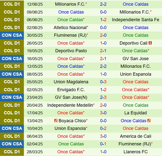 Nhận định Santa Fe vs Once Caldas 6h15 ngày 176 (VĐQG Colombia 2025) 3