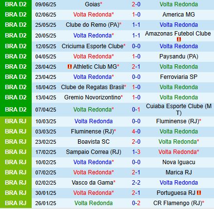 Nhận định Volta Redonda vs Avai 5h30 ngày 186 (Hạng 2 Brazil 2025) 2