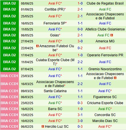 Nhận định Volta Redonda vs Avai 5h30 ngày 186 (Hạng 2 Brazil 2025) 3
