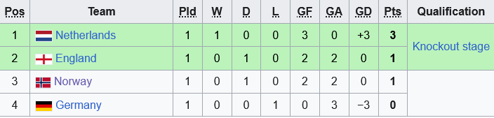 bxh u19 chau au bxh u19 chau au