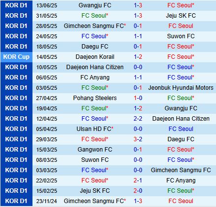 Nhận định FC Seoul vs Gangwon 17h30 ngày 176 (VĐQG Hàn Quốc 2025) 2