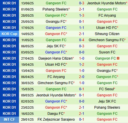 Nhận định FC Seoul vs Gangwon 17h30 ngày 176 (VĐQG Hàn Quốc 2025) 3
