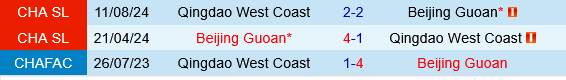 Beijing Guoan vs Qingdao West Coast Beijing Guoan vs Qingdao West Coast