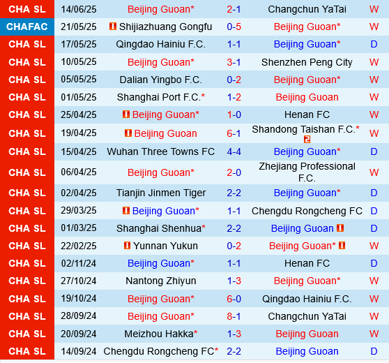 Beijing Guoan vs Qingdao West Coast Beijing Guoan vs Qingdao West Coast