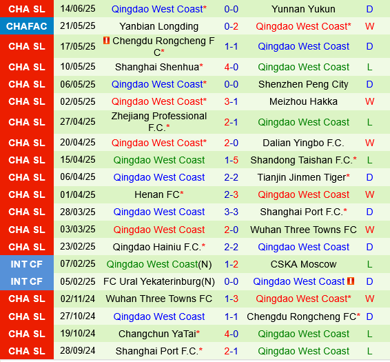 Beijing Guoan vs Qingdao West Coast Beijing Guoan vs Qingdao West Coast