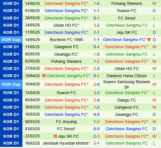 Daejeon Citizen vs Gimcheon Sangmu Daejeon Citizen vs Gimcheon Sangmu