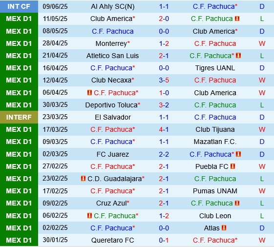 Pachuca vs Salzburg Pachuca vs Salzburg