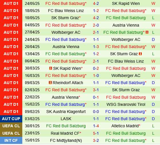 Pachuca vs Salzburg Pachuca vs Salzburg