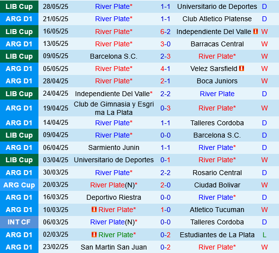 River Plate vs Urawa Red Diamonds