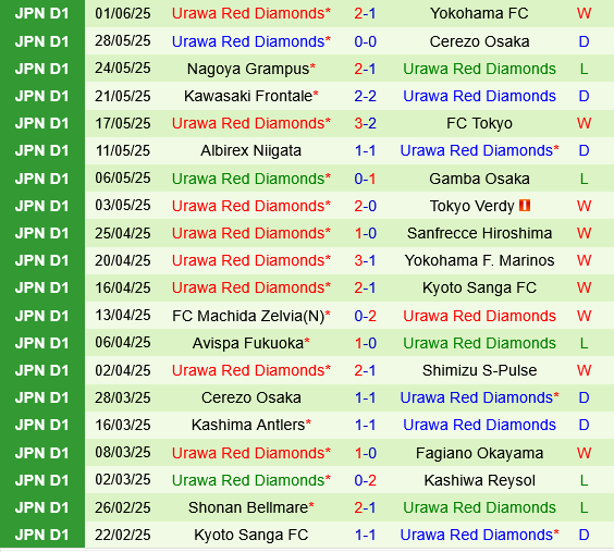 Phân tích, dự đoán phạt góc trận đấu River Plate vs Urawa Red Diamonds (2h00 ngày 186) 2 Phân tích, dự đoán phạt góc trận đấu River Plate vs Urawa Red Diamonds (2h00 ngày 186) 2