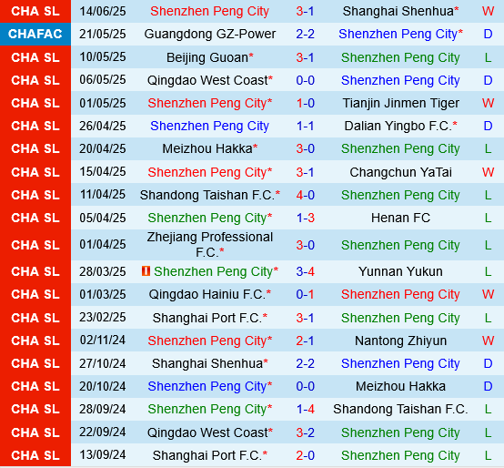 Shenzhen Peng City vs Wuhan Three Towns Shenzhen Peng City vs Wuhan Three Towns
