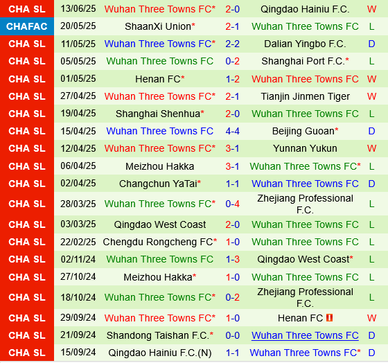 Shenzhen Peng City vs Wuhan Three Towns Shenzhen Peng City vs Wuhan Three Towns