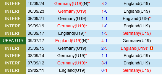 U19 Đức vs U19 Anh U19 duc vs U19 Anh
